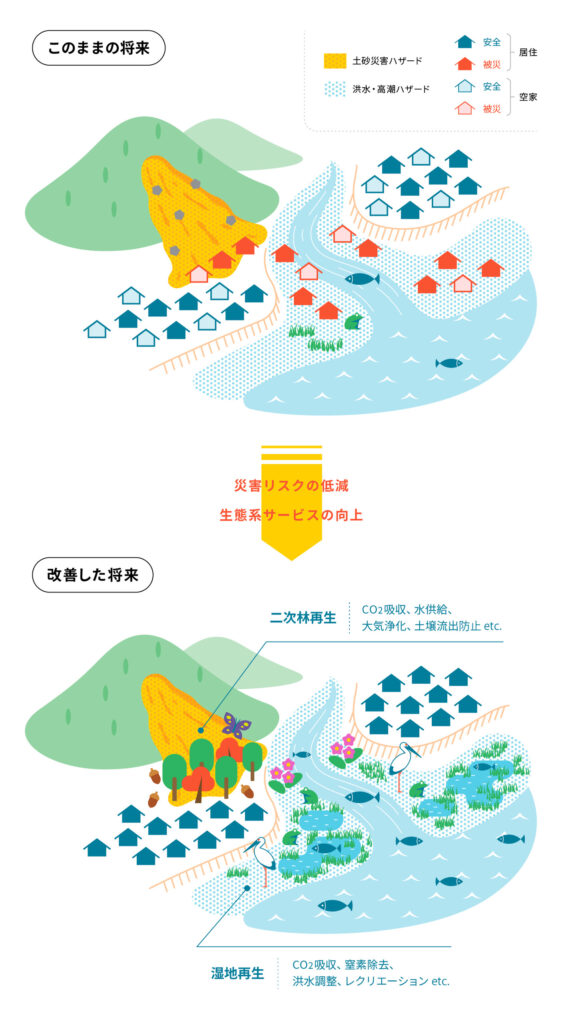 \u79c1\u305f\u3061\u306e\u672a\u6765\u3092\u69cb\u60f3\u3059\u308b\u305f\u3081\u306e2\u3064\u306e2050\u5e74 \u2013 J-ADRES